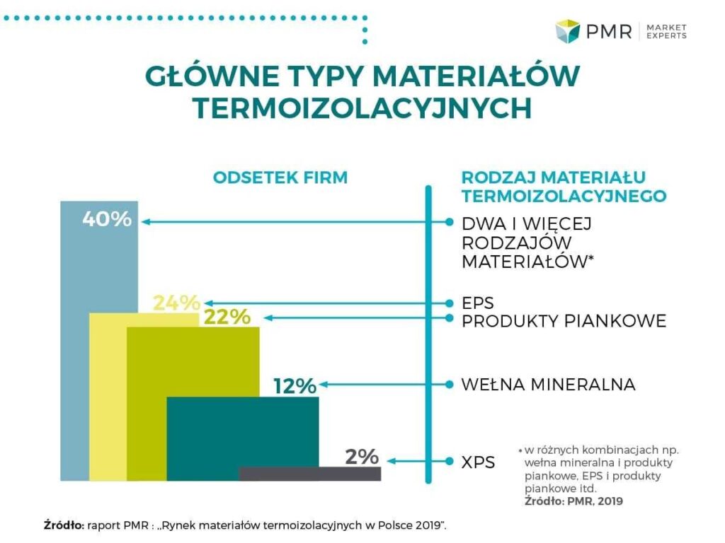 The rate of growth in the market of thermal insulation materials will be maintained in 2019!