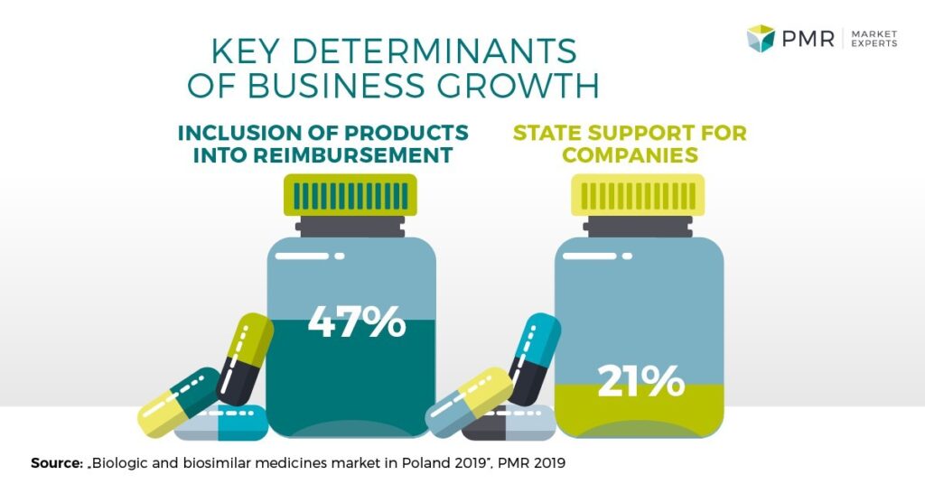 Biological and biosimilar medicines market in Poland 2019