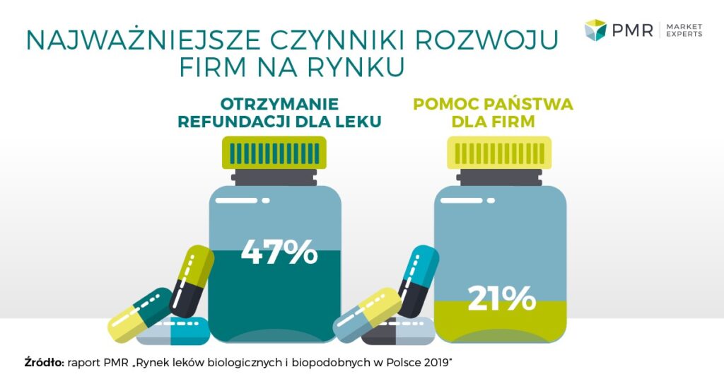 Rynek leków biologicznych i biopodobnych w Polsce 2019