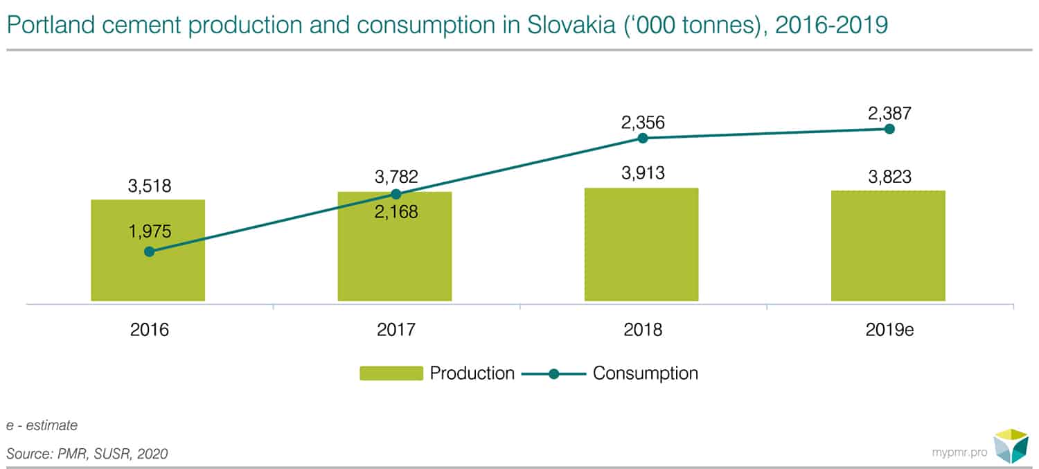 Construction sector in Slovakia 2020-graph2
