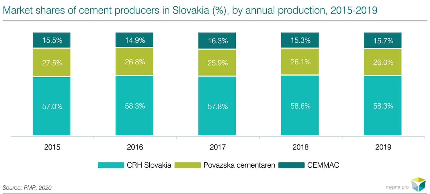 Construction sector in Slovakia 2020-graph3