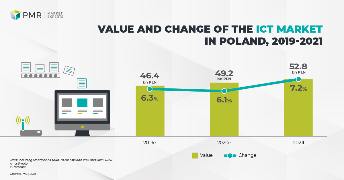 Wartosc i dynamika rynku IT w Polsce EN