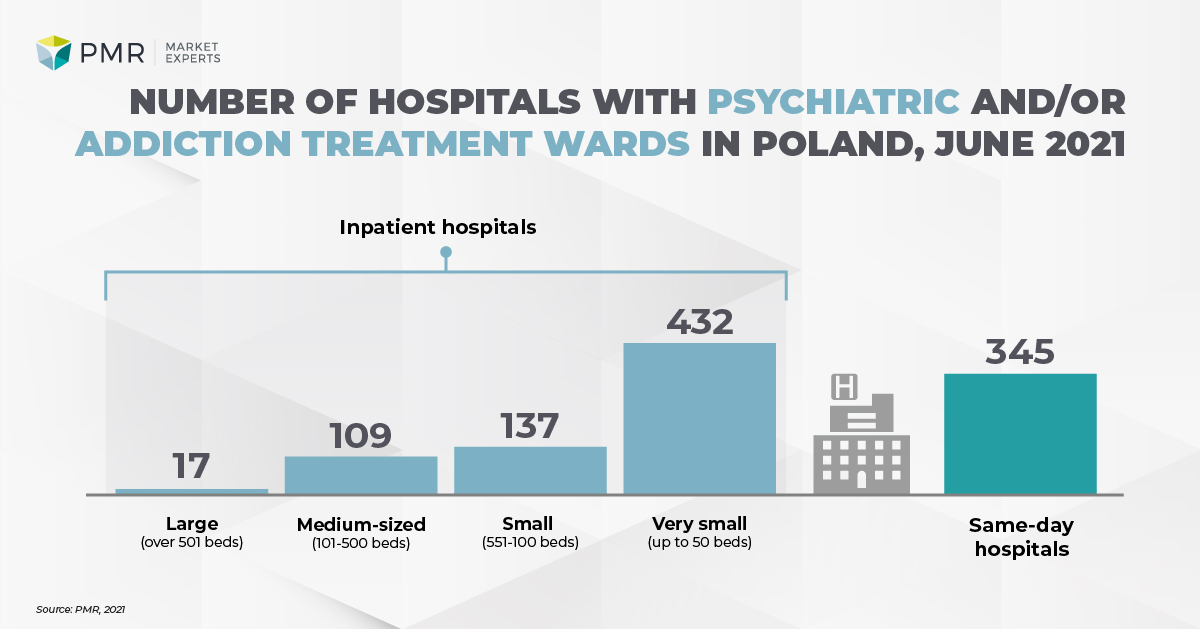 Rynek opieki psychiatrycznej w Polsce 2021-info-en