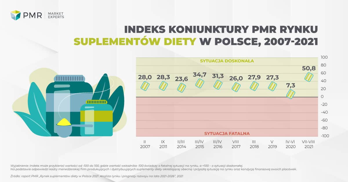 Indeks-koniunktury-2021---PL