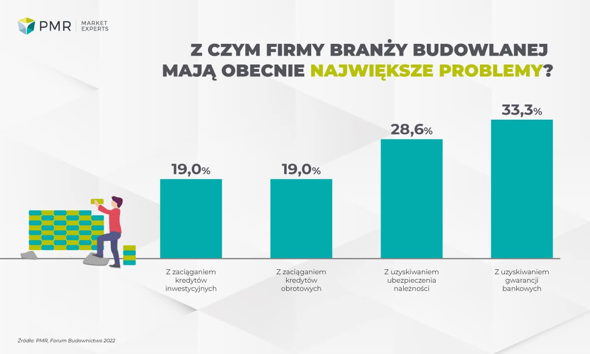 Największie-problemy-PL