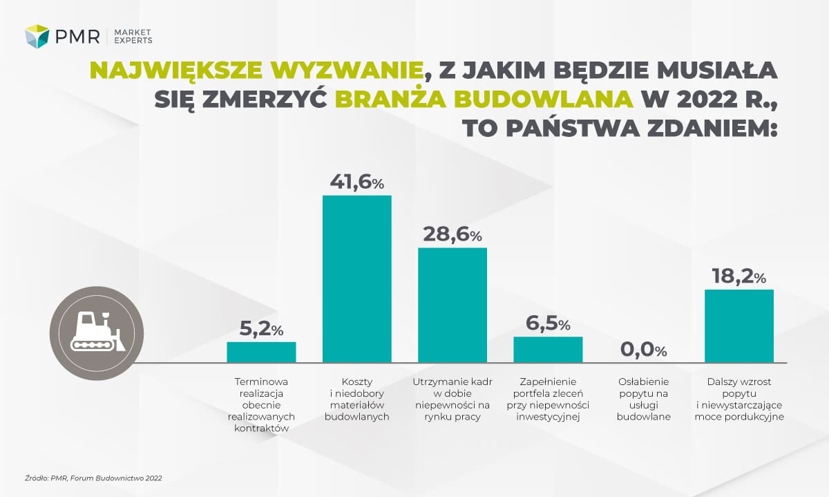 Największie-wyzwania-PL