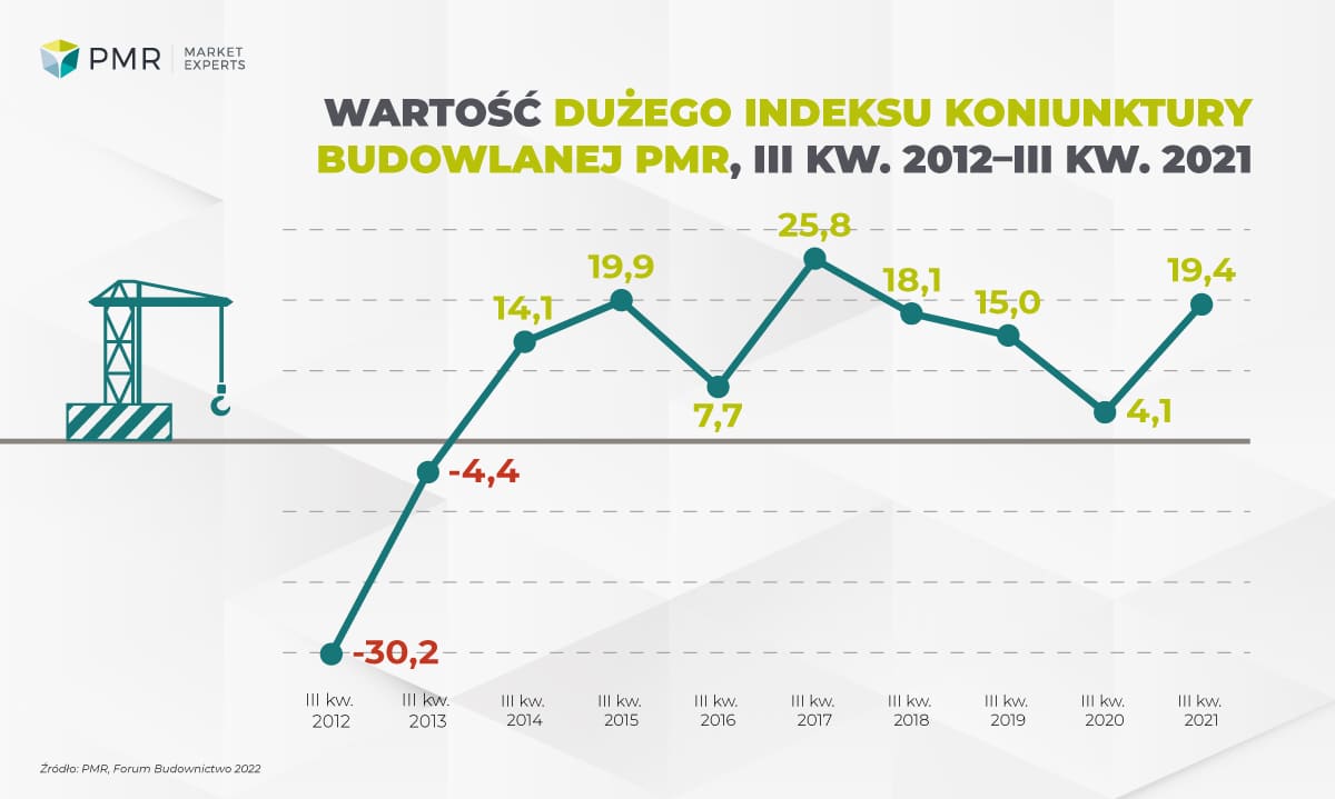 Wartość-dużego-indeksu-PL