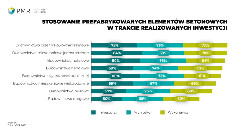 Prefabrykacja betonowa – czy technologia ta jeszcze częściej niż do tej pory będzie spotykana na polskich budowach?