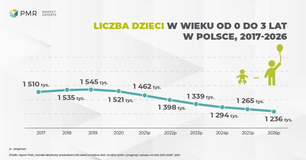 dzieci-pmr