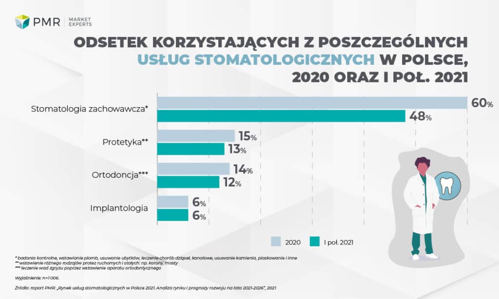 stomatologia-pmr
