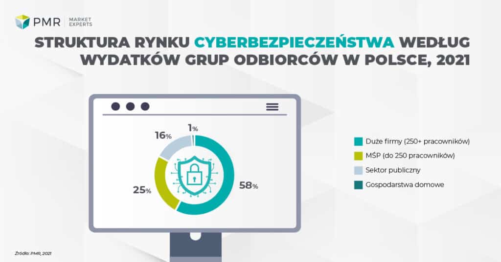 cyberbezpieczeństwo-2-pmr