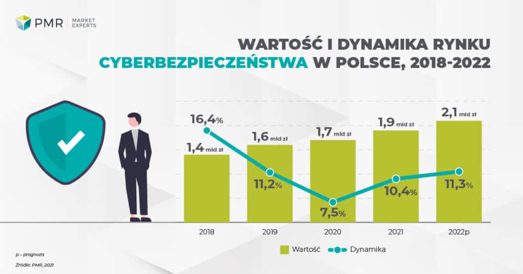 cyberbezpieczeństwo-1