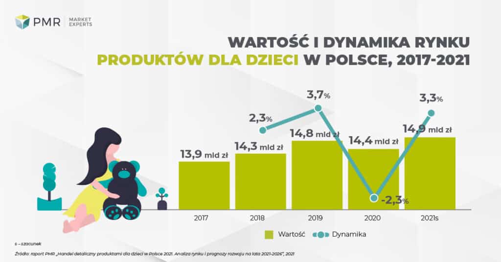 dzieci-2-pmr