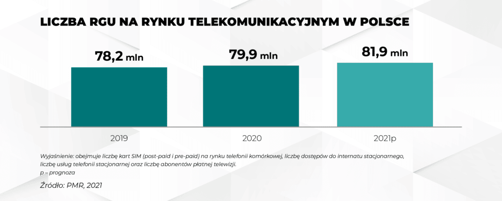 telekomunikacja-1-pmr