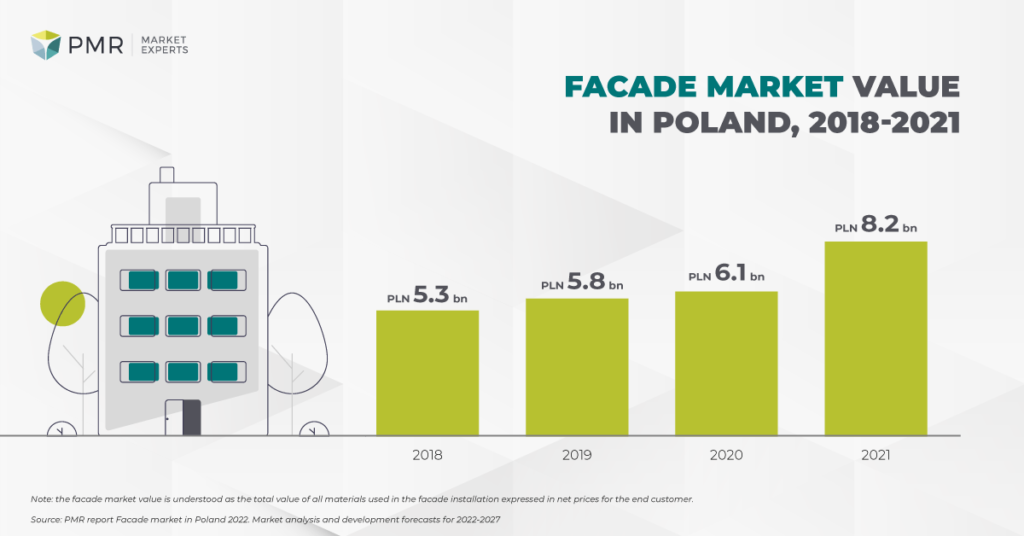 Wartość-rynku-elewacji-2021-ENG