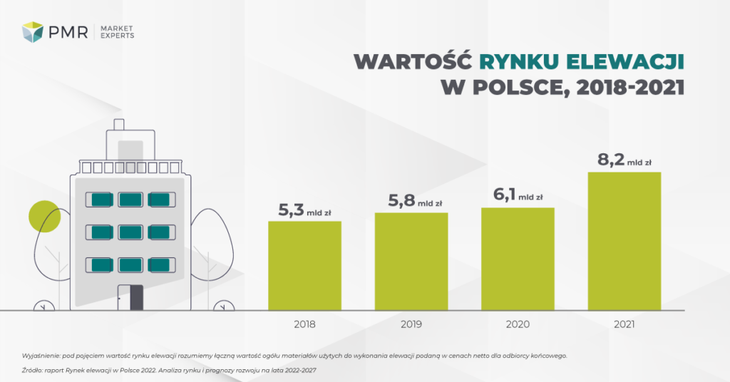 Wartość-rynku-elewacji-2021